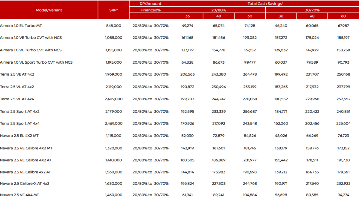 Table 1.1