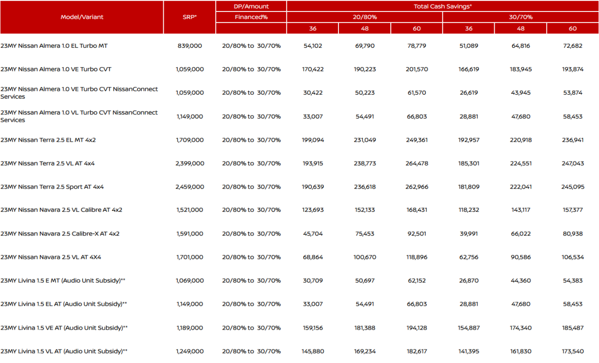Table 1.3