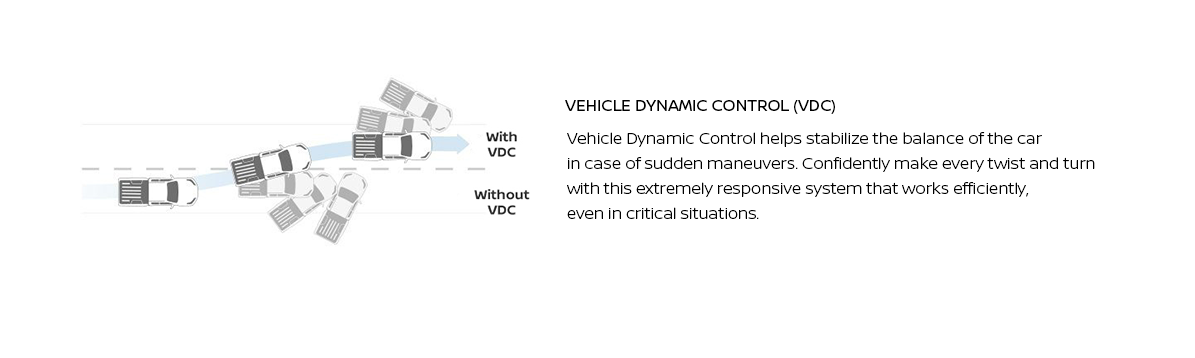 Vehicle Dynamic Control