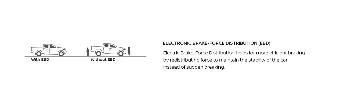 Electronic Brake-Force Distribution