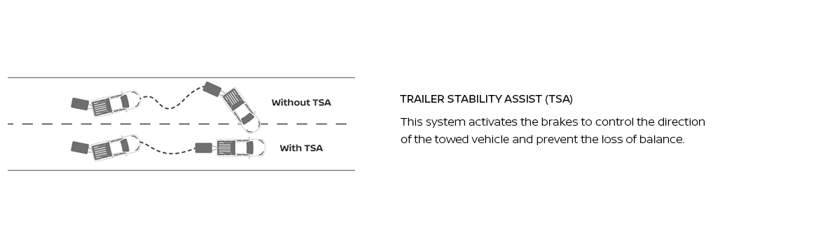 Trailer Stability