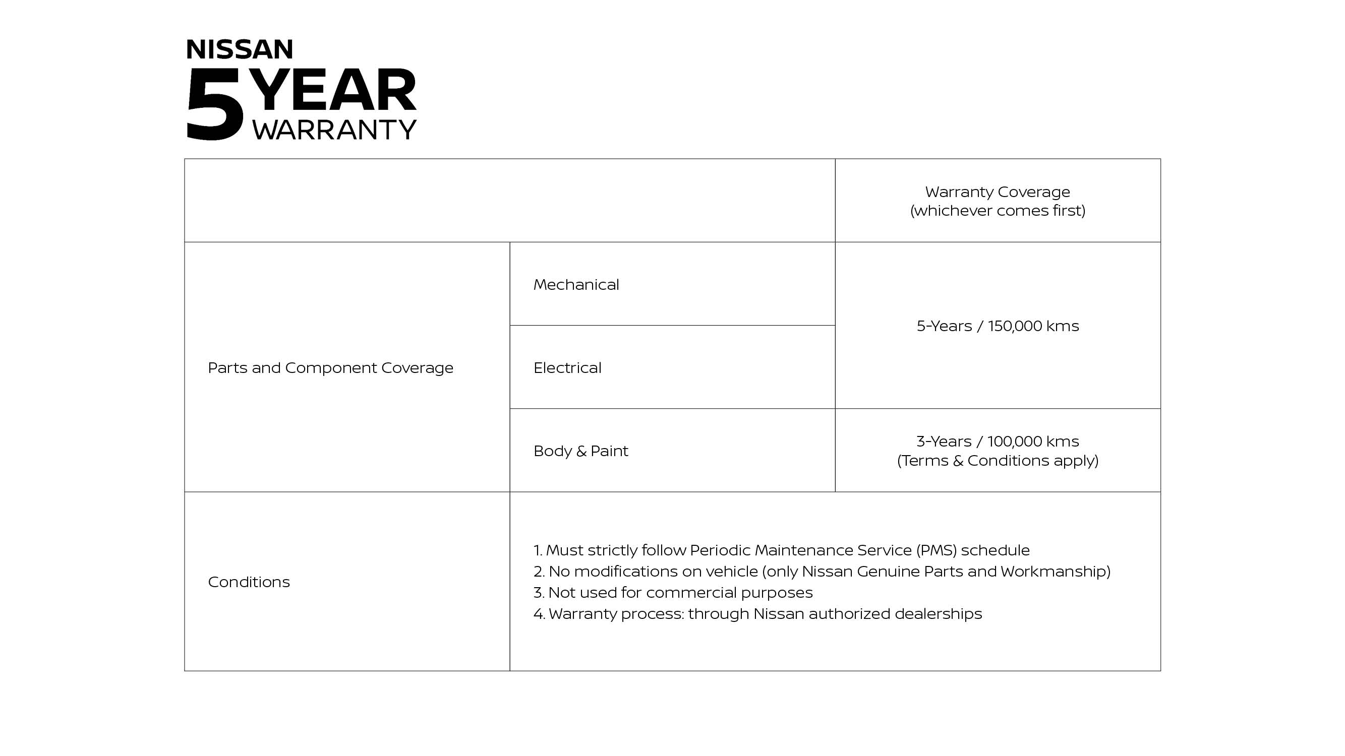 5 Year Table